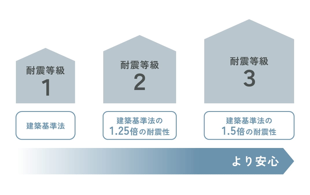 年中快適な室内温度