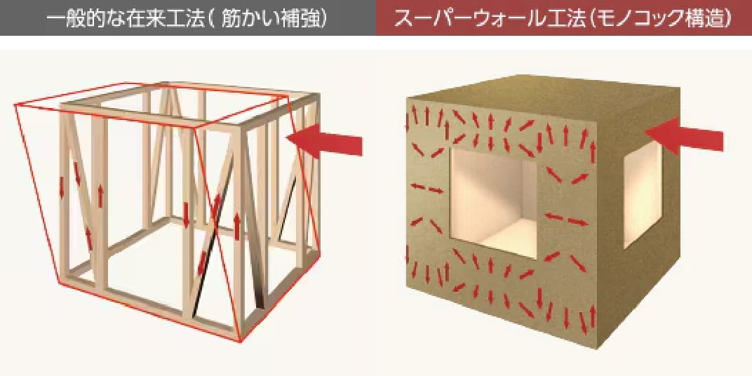 耐震性能